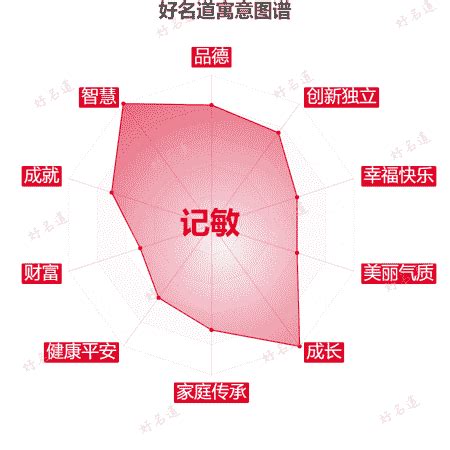 敏名字意思|敏字的含义和寓意